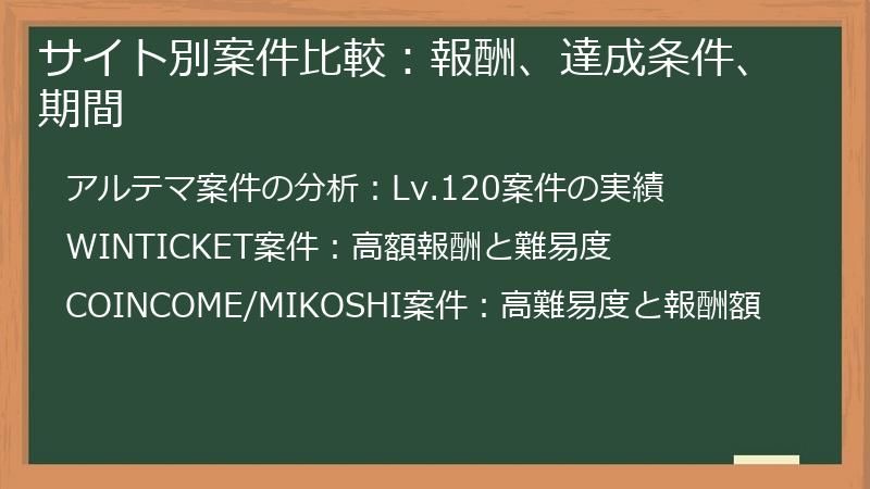 サイト別案件比較：報酬、達成条件、期間