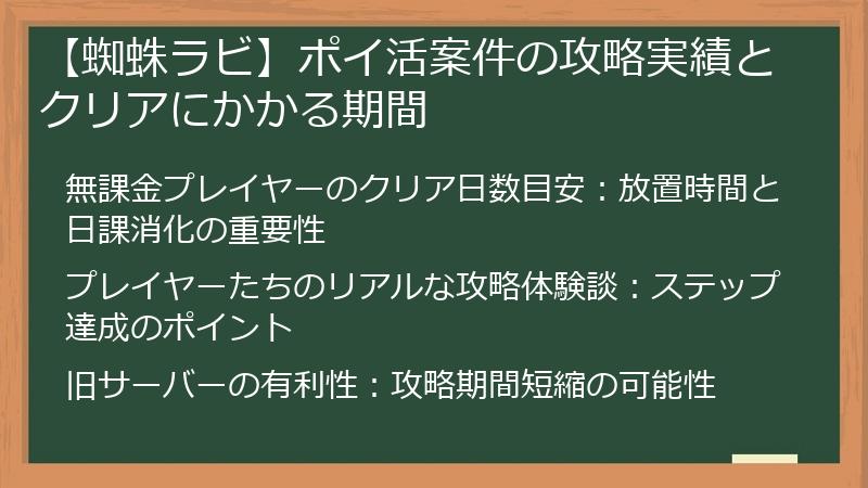 【蜘蛛ラビ】ポイ活案件の攻略実績とクリアにかかる期間