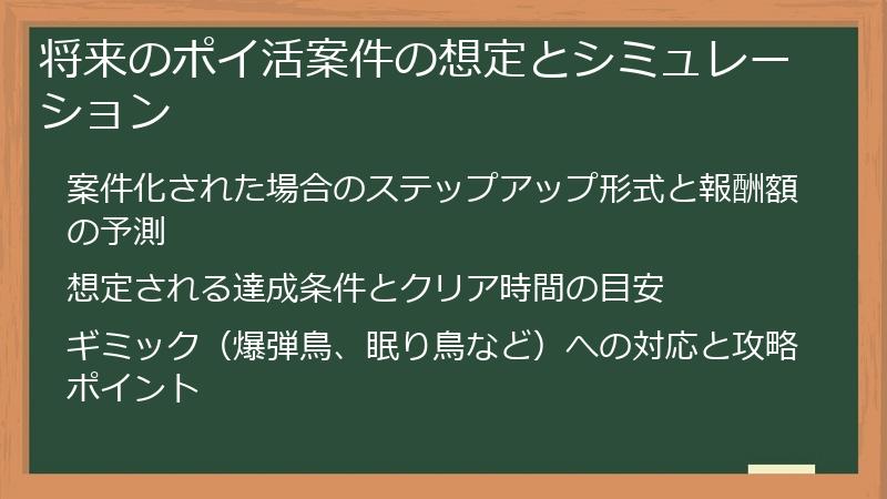 将来のポイ活案件の想定とシミュレーション