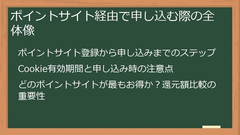 ポイントサイト経由で申し込む際の全体像