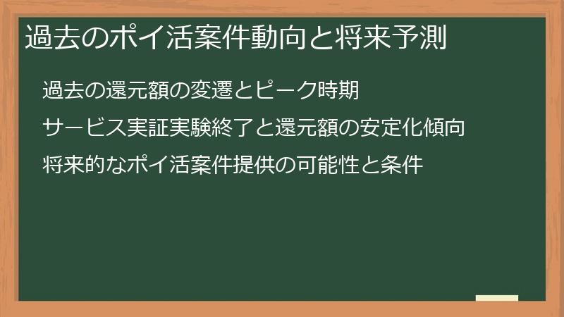過去のポイ活案件動向と将来予測