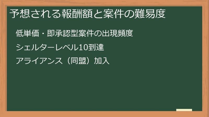 予想される報酬額と案件の難易度