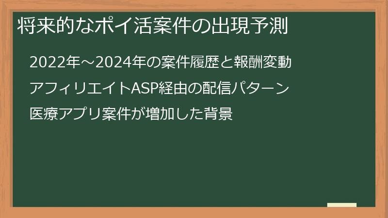 将来的なポイ活案件の出現予測
