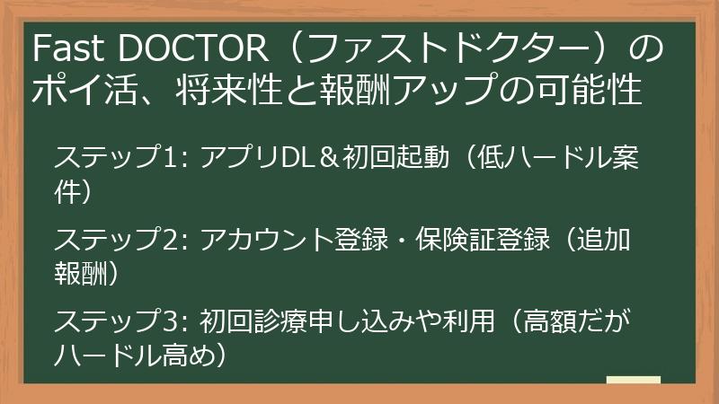 Fast DOCTOR（ファストドクター）のポイ活、将来性と報酬アップの可能性