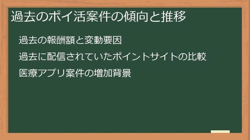 過去のポイ活案件の傾向と推移