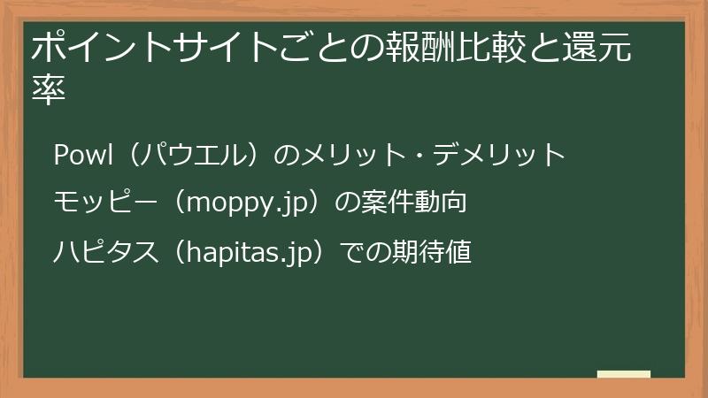ポイントサイトごとの報酬比較と還元率