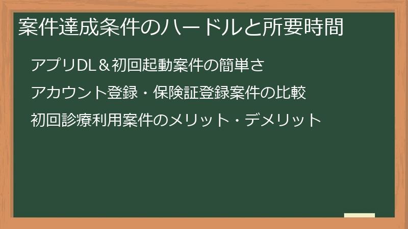 案件達成条件のハードルと所要時間