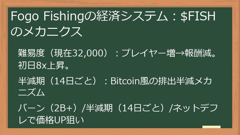 Fogo Fishingの経済システム：$FISHのメカニクス
