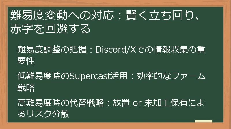 難易度変動への対応：賢く立ち回り、赤字を回避する