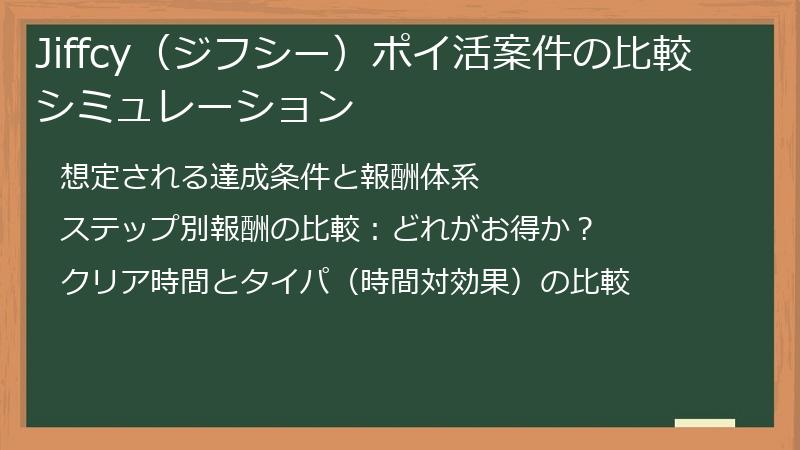 Jiffcy（ジフシー）ポイ活案件の比較シミュレーション