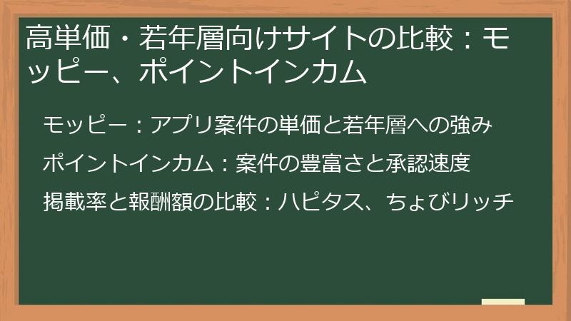 高単価・若年層向けサイトの比較：モッピー、ポイントインカム