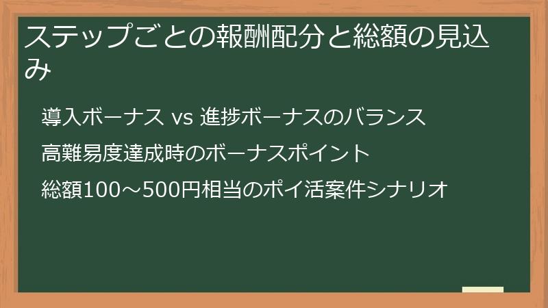 ステップごとの報酬配分と総額の見込み