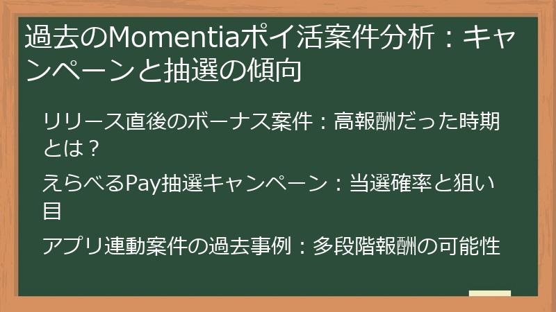 過去のMomentiaポイ活案件分析：キャンペーンと抽選の傾向