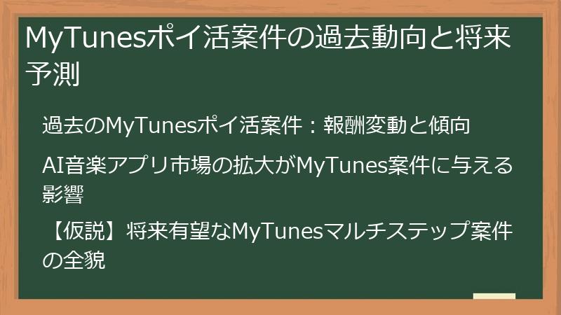 MyTunesポイ活案件の過去動向と将来予測