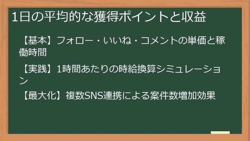 1日の平均的な獲得ポイントと収益