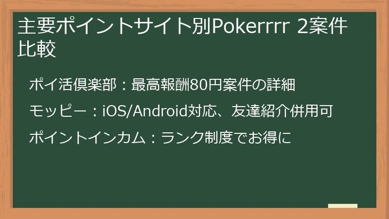 主要ポイントサイト別Pokerrrr 2案件比較