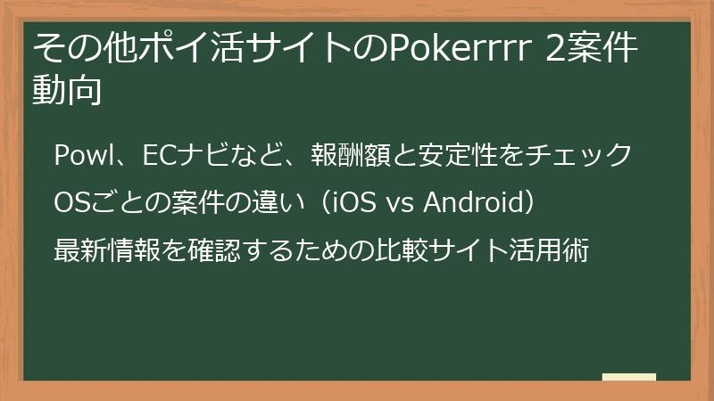 その他ポイ活サイトのPokerrrr 2案件動向