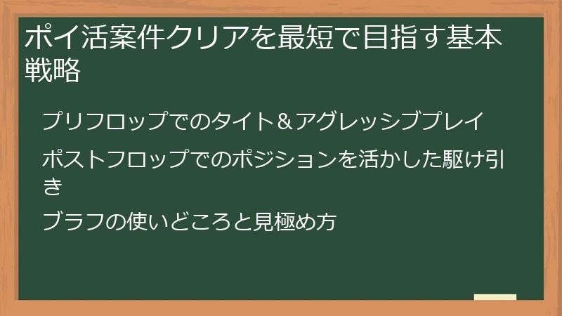 ポイ活案件クリアを最短で目指す基本戦略
