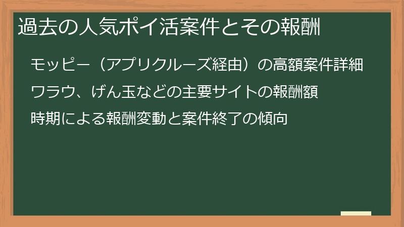 過去の人気ポイ活案件とその報酬