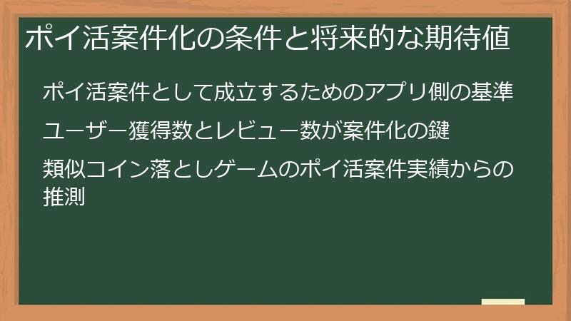 ポイ活案件化の条件と将来的な期待値