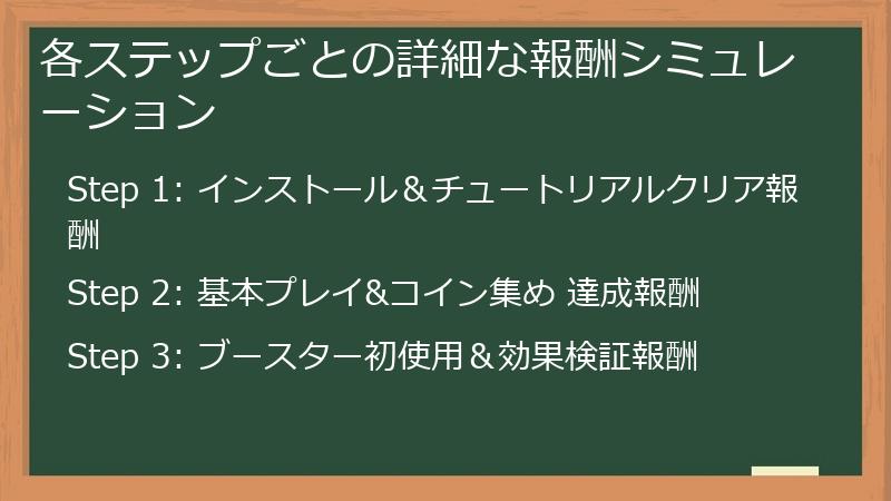 各ステップごとの詳細な報酬シミュレーション