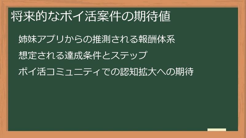 将来的なポイ活案件の期待値