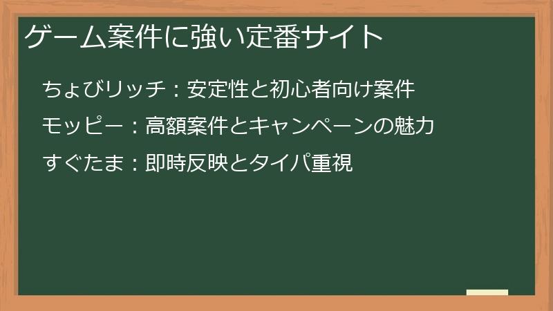 ゲーム案件に強い定番サイト