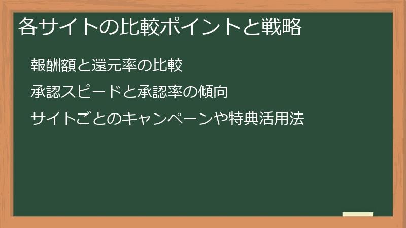 各サイトの比較ポイントと戦略