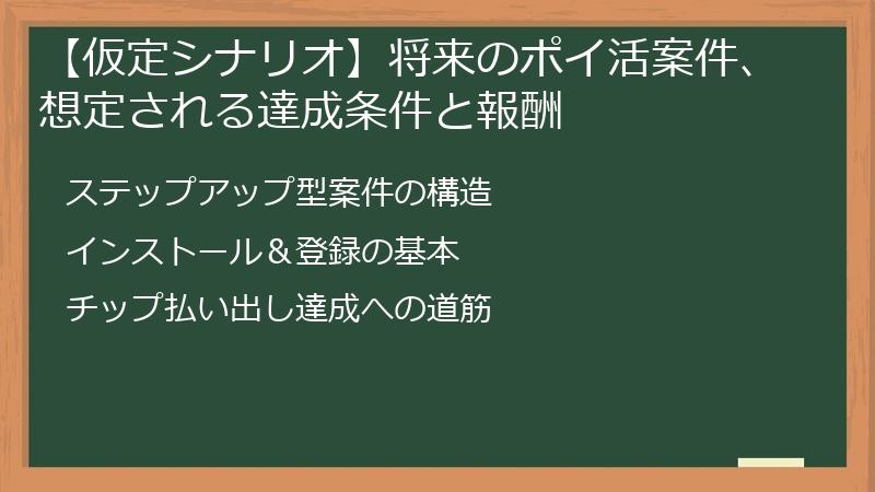 【仮定シナリオ】将来のポイ活案件、想定される達成条件と報酬