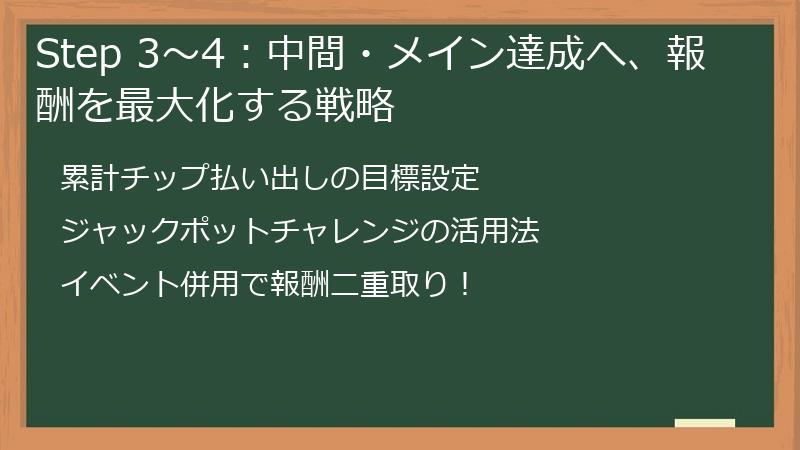 Step 3～4：中間・メイン達成へ、報酬を最大化する戦略