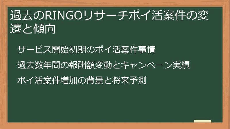 過去のRINGOリサーチポイ活案件の変遷と傾向