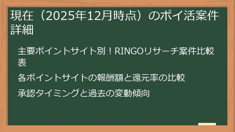 現在（2025年12月時点）のポイ活案件詳細