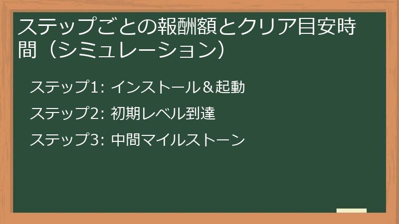 ステップごとの報酬額とクリア目安時間（シミュレーション）