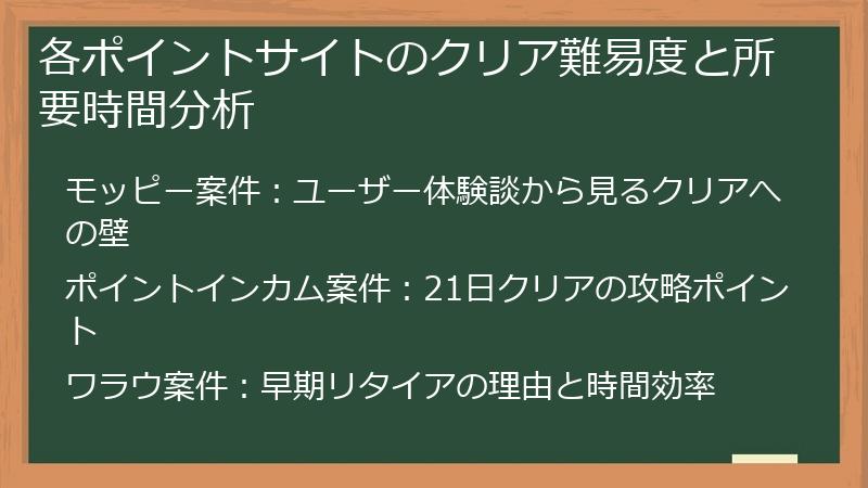 各ポイントサイトのクリア難易度と所要時間分析