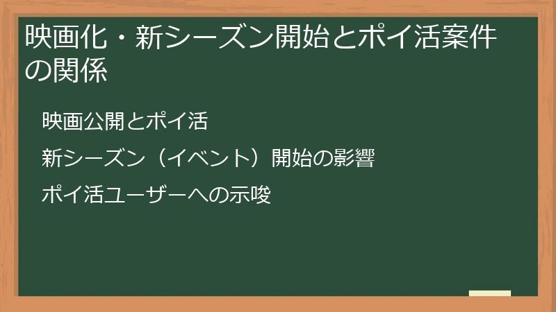 映画化・新シーズン開始とポイ活案件の関係