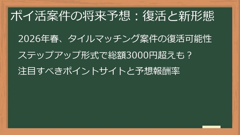 ポイ活案件の将来予想：復活と新形態