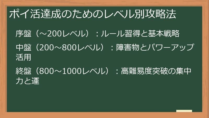 ポイ活達成のためのレベル別攻略法