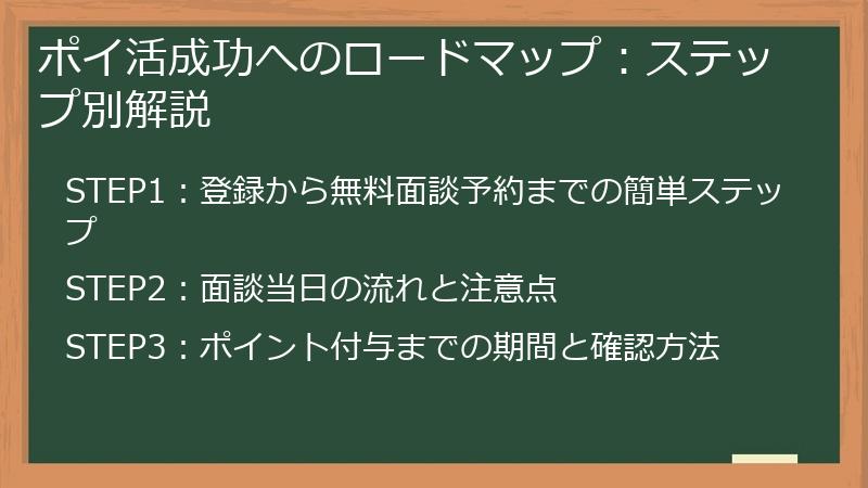 ポイ活成功へのロードマップ：ステップ別解説