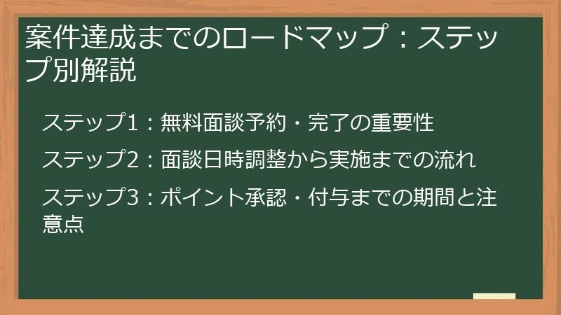 案件達成までのロードマップ：ステップ別解説
