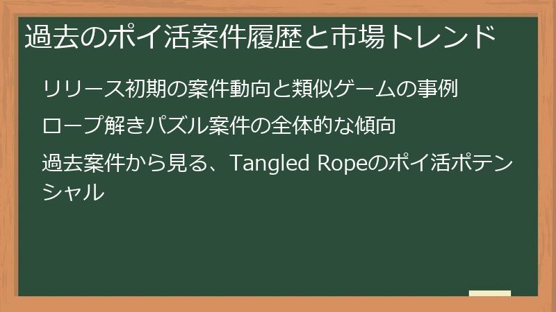 過去のポイ活案件履歴と市場トレンド