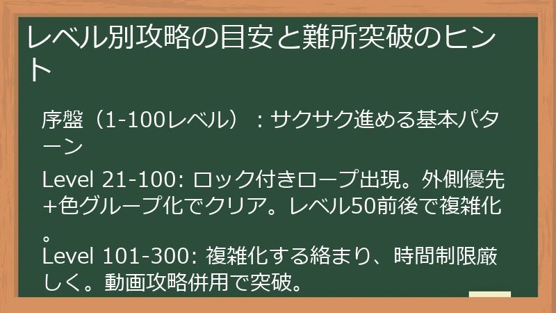 レベル別攻略の目安と難所突破のヒント