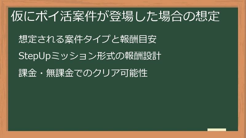 仮にポイ活案件が登場した場合の想定