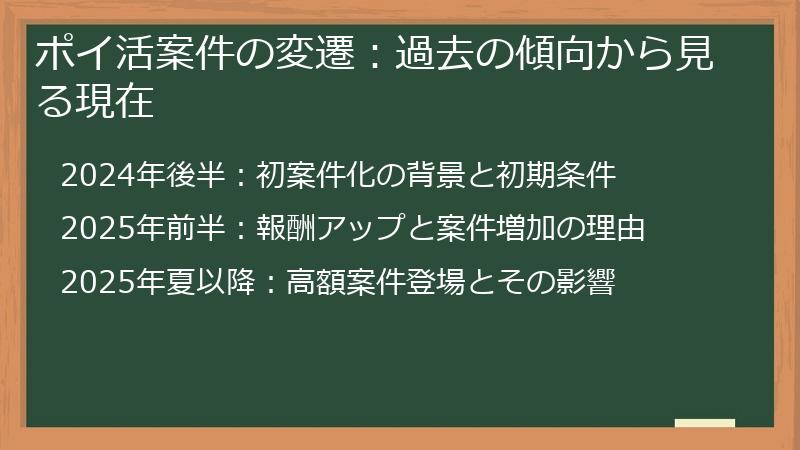 ポイ活案件の変遷：過去の傾向から見る現在
