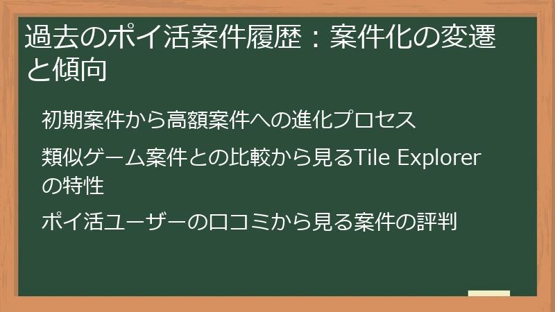 過去のポイ活案件履歴：案件化の変遷と傾向