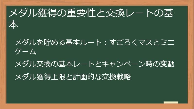 メダル獲得の重要性と交換レートの基本