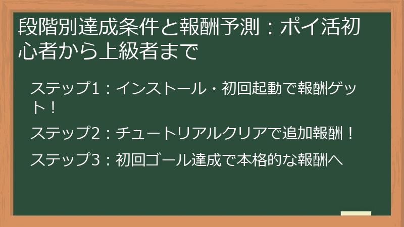 段階別達成条件と報酬予測：ポイ活初心者から上級者まで