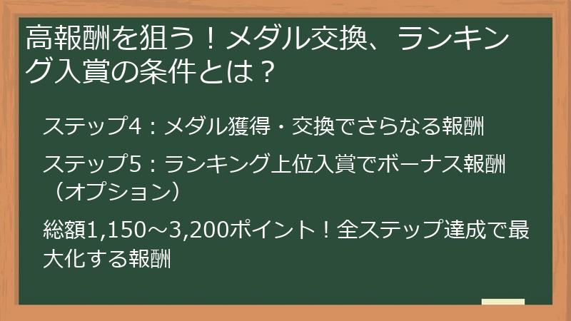 高報酬を狙う！メダル交換、ランキング入賞の条件とは？