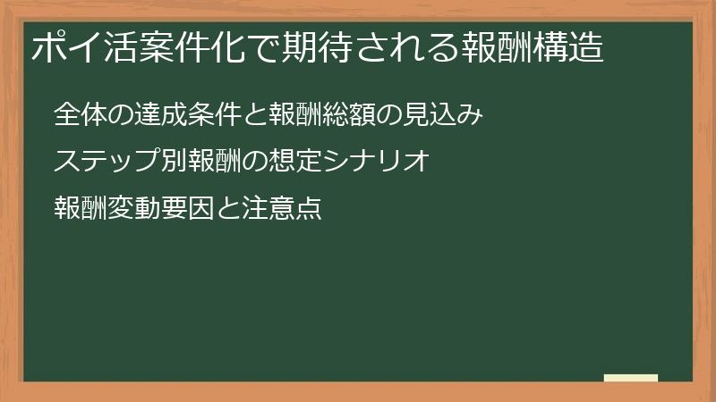 ポイ活案件化で期待される報酬構造