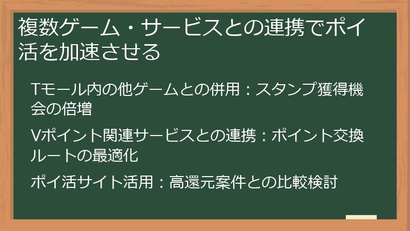 複数ゲーム・サービスとの連携でポイ活を加速させる