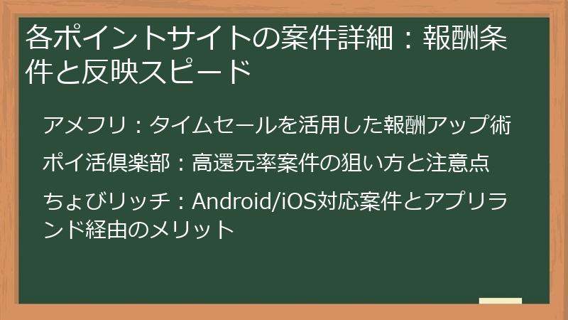 各ポイントサイトの案件詳細：報酬条件と反映スピード